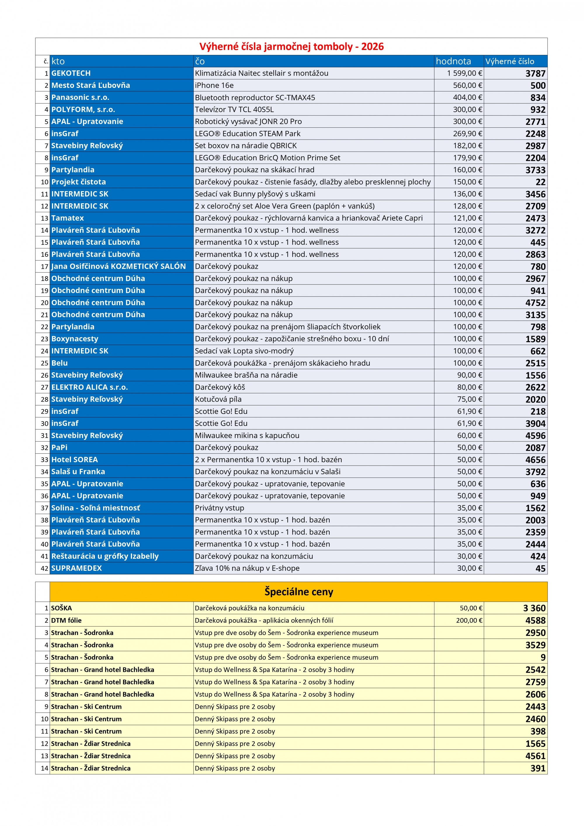 Výherné čísla - jarmočná tombola 2026