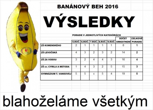 201609291815510.bananovy-beh-2016-vysledky-podujatia