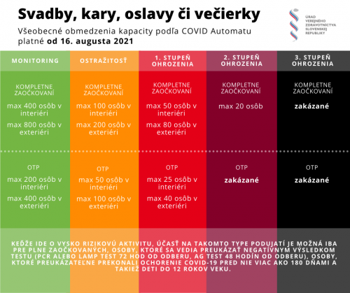 202109171113540.automat-hp-svadby-kary